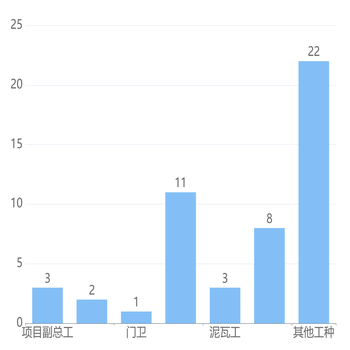 柱状图基本
