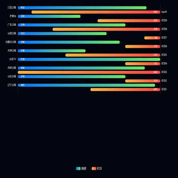 带间隙Top10排名