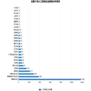 测试图表