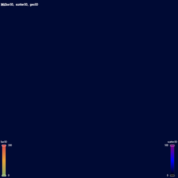 测试bar3D、scatter3D、geo3D