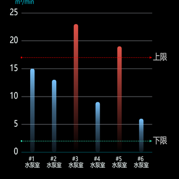 特殊条件变色柱子
