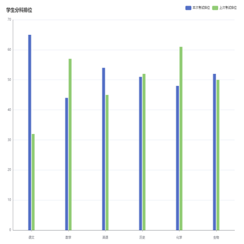 学生分科排位