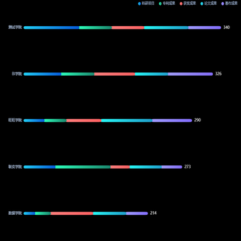 堆砌合计选择图例动态排名