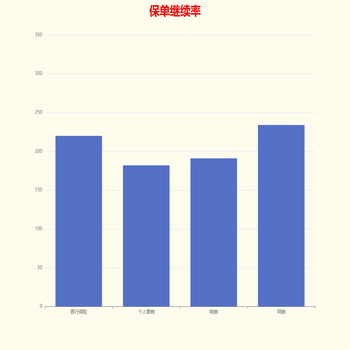 学习测试