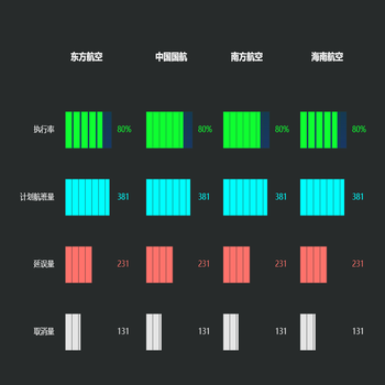 象形柱图+多数值轴
