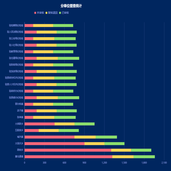 收支统计1111