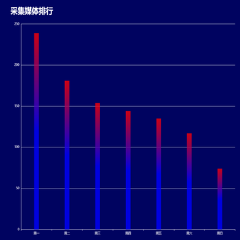 采集媒体排行