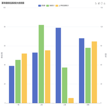 某年级排名波动较大的班级