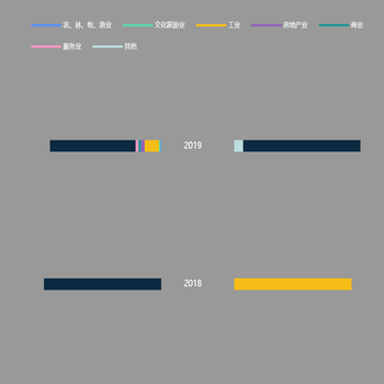 双轴水平堆栈柱状图