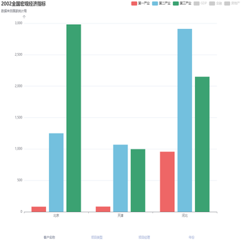 2003全国宏观经济指标