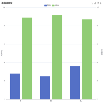 覆盖班级数量