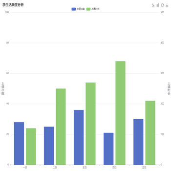 学生活跃度分析