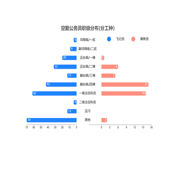 双柱对比图bar