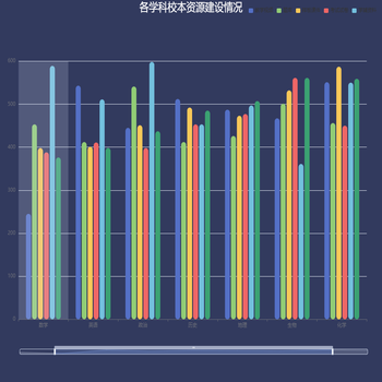 各学科校本资源建设情况