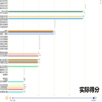 排名