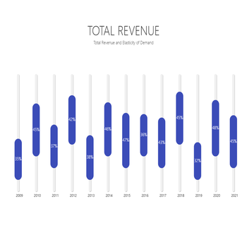 TOTAL REVENUE