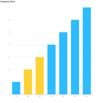 Awesome Chart