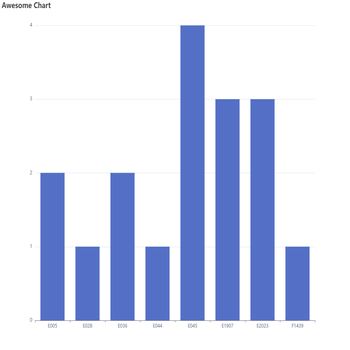 dataset&encode