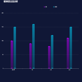 板块收支占比分析