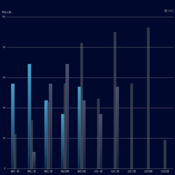 Awesome Chart
