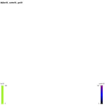 测试bar3D、scatter3D、geo3D echarts-gl