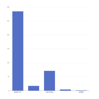 dataset的使用示例