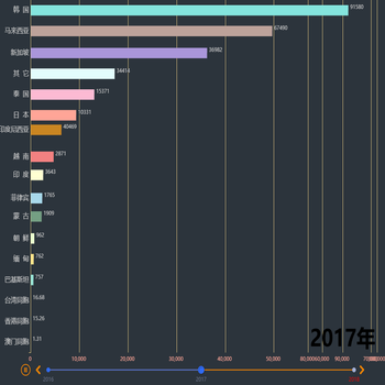 江苏港口