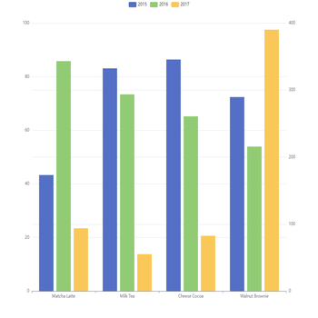 Awesome Chart