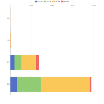dataset 学习