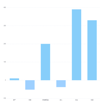 ECHARTS is not friendly to RGBA support and needs to be improved