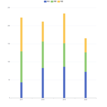 dataset