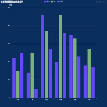 智慧课堂覆盖班级数量分析