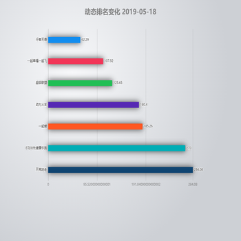 动态排名变化 2019-05-19