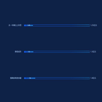 进度条