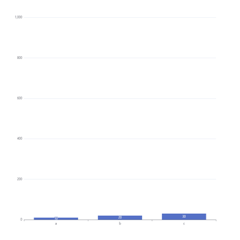 category 轴的 max 影响了 extent