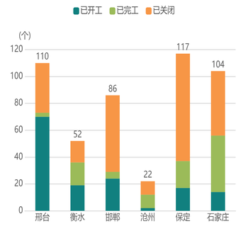 堆叠柱状图