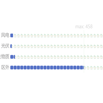 icon进度图