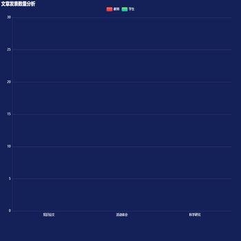 文章发表数量分析