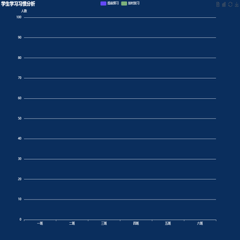 学生答题结果分析