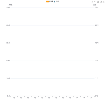 柱形与ICON组合图