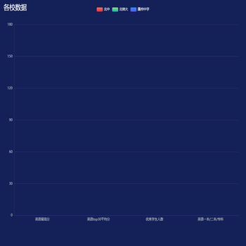 英语top3学校汇总