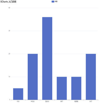 ECharts 入门示例