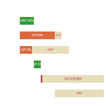 横向柱状图