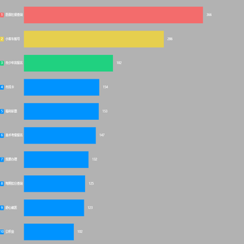 top10