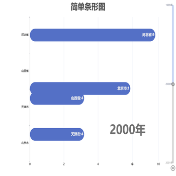 2001年