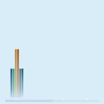 测试