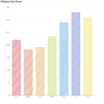 Oblique line Chart
