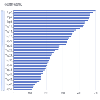 排行榜图表模板