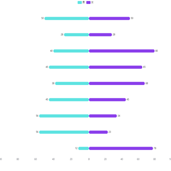 人口分布