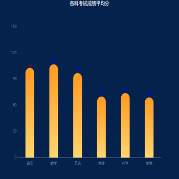 学生优秀事迹